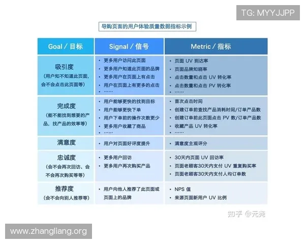 千亿球友会千赢如何结合大数据技术优化赛事预测模型，提升用户体验