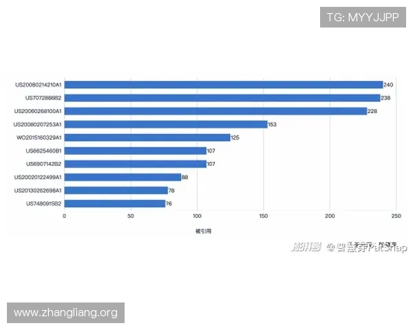 环球千亿俱乐部成员的财务分析：盈利模式多样化背后的财务管理秘籍